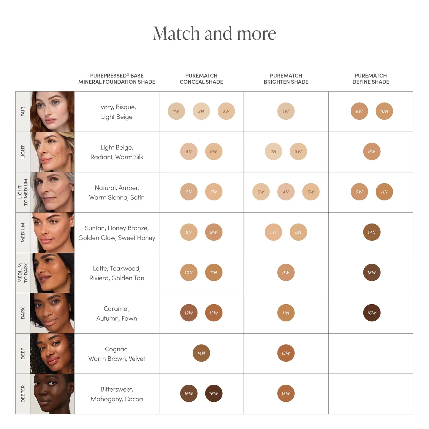 PureMatch Liquid Concealer